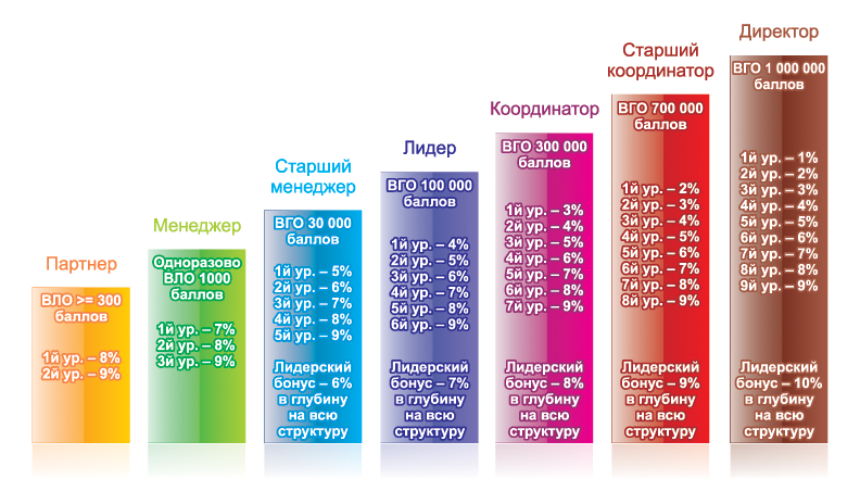 О компании virta.